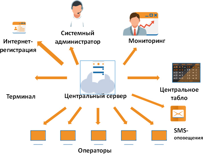 Оборудование и программное обеспечение